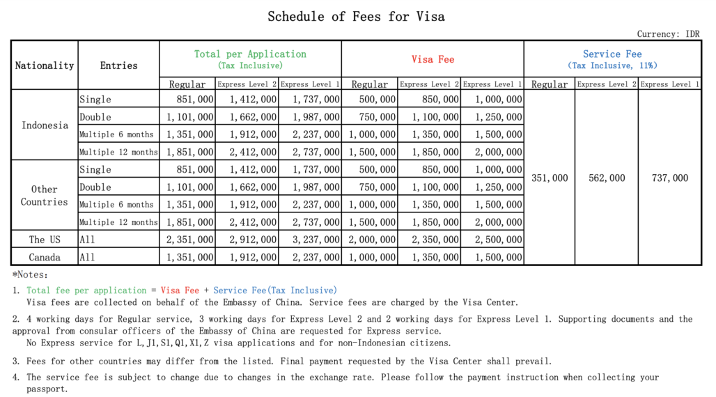 Chinese visa fees